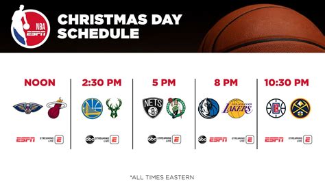 NBA Games on Christmas Day 2022: Schedule and Streaming