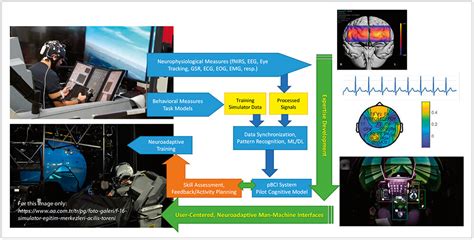 Towards Intelligent Flight Simulator Training - Joint Air Power ...