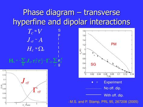 PPT - Quantum phase transitions in anisotropic dipolar magnets PowerPoint Presentation - ID:718609