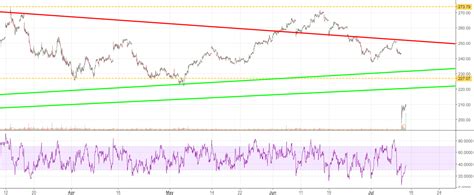 avgo for NASDAQ:AVGO by Jay1104 — TradingView