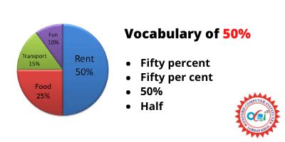 Writing Task 1 For IELTS // ielts pie chart band 9 vocabulary