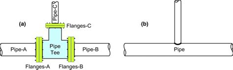 Two types of interfaces. | Download Scientific Diagram