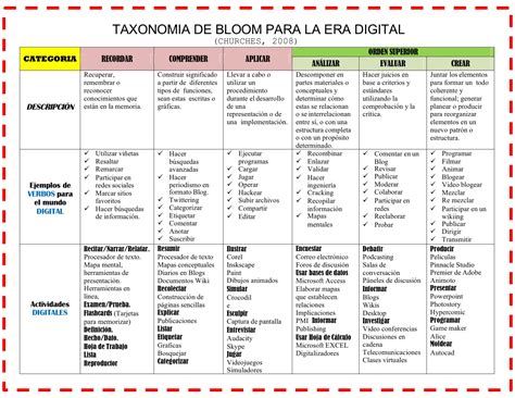 Taxonomia De Bloom Verbos EDULEARN 4148 | The Best Porn Website