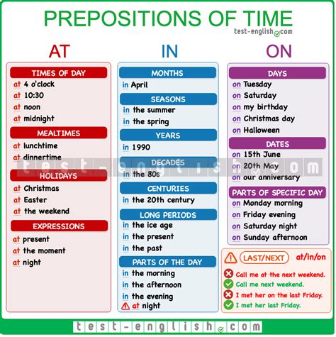 At, in, on – prepositions of time - Test-English