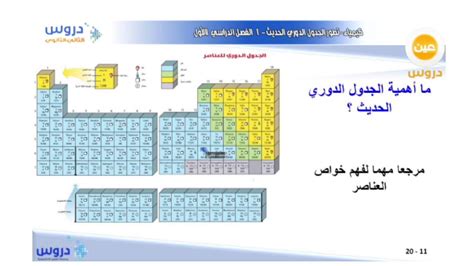 ‫الثاني الثانوي | الفصل الدراسي الأول | الكيمياء | تطوير الجدول الدوري الحديث (1)‬‎ - YouTube