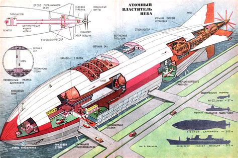 Improved airship design