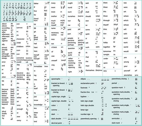 Braille Codes: Story of Braille. SO much more than just the alphabet! | Sprache, Nicht ...