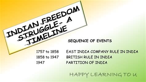 Indian Freedom Struggle Timeline | Gk India Today