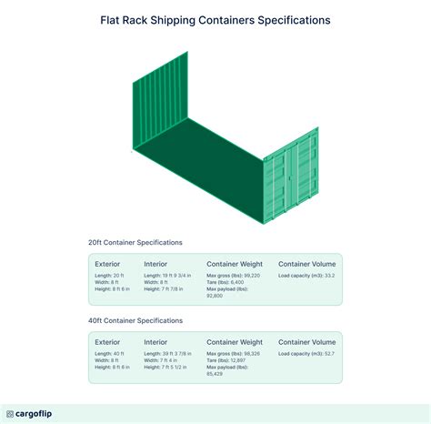 Shipping Container Dimensions and specifications