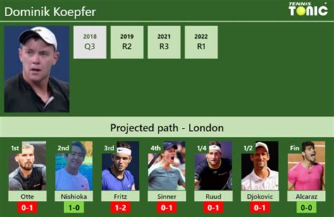 WIMBLEDON DRAW. Dominik Koepfer's prediction with Otte next. H2H and ...