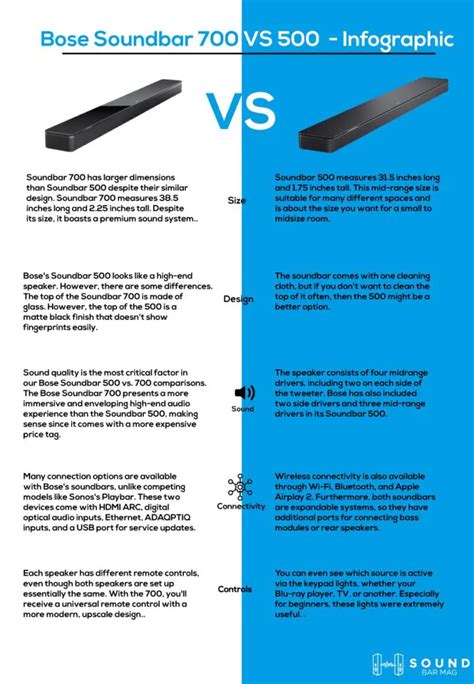 Bose Soundbar 700 VS 500: Which one is Better? Answers