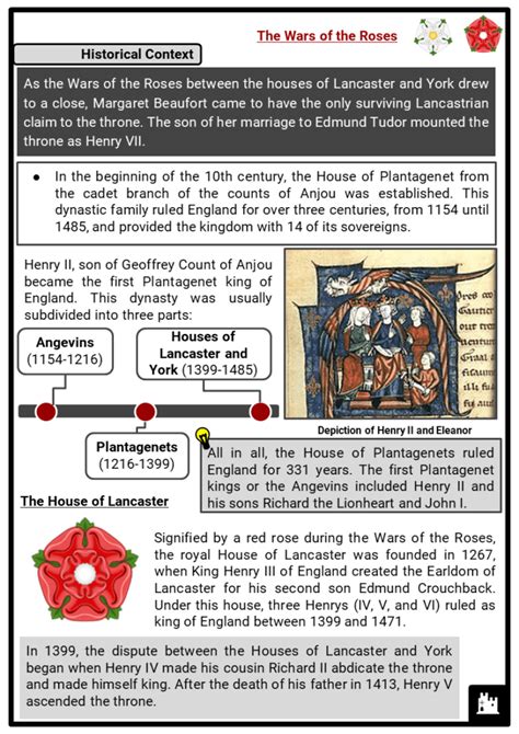 The Tudor Family Tree Key Facts, Worksheets, Summary, Family History