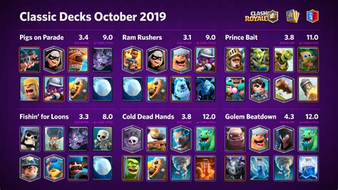 Classic Decks - October 2019 : r/ClashRoyale