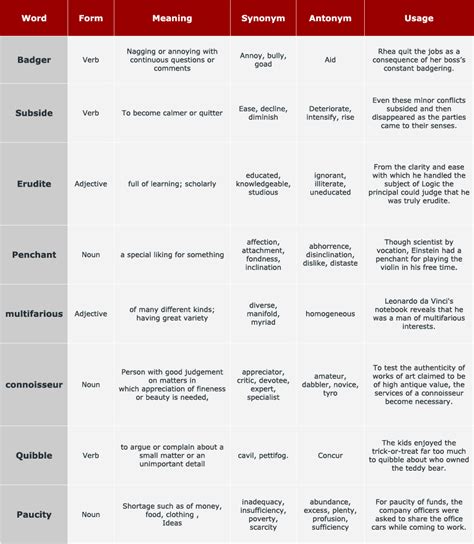 GRE Vocabulary | AdmitEDGE