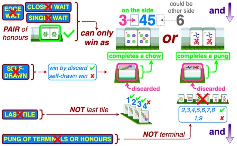 Advanced techniques – Mahjong Picture Guide