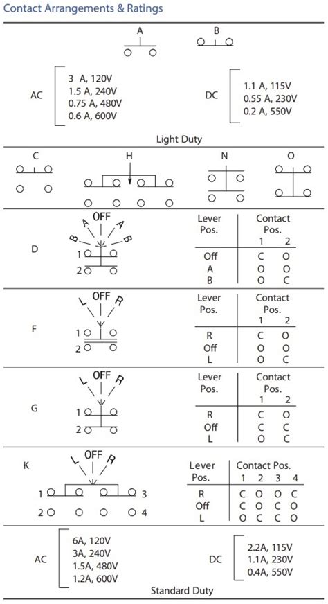 Limit Switch - What it is, How it works & How it is used in Manufacturing