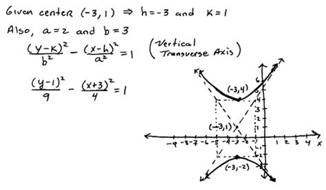 Hyperbola Equation