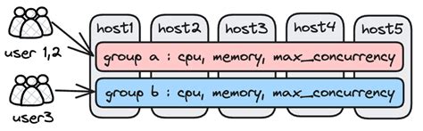 New milestone: Apache Doris 2.0.0 just released - Apache Doris