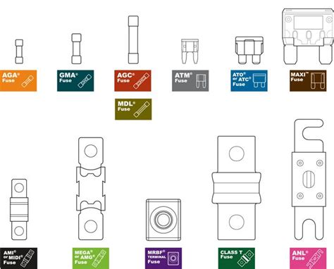 Different Automotive Fuse Types | Hans Info