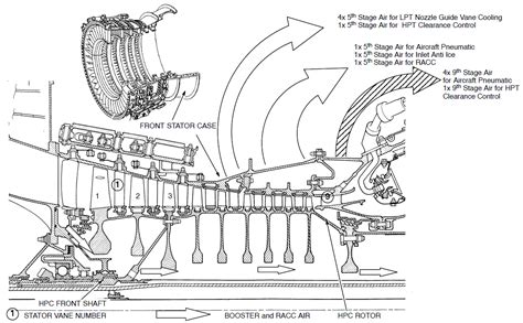 Bjorn's Corner: Turbofan engine challenges, Part 5 - Leeham News and ...