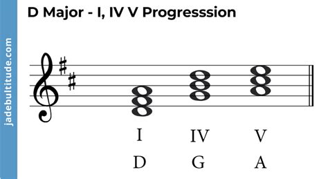 Chords in D Major: A Music Theory Guide