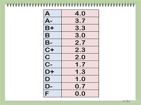 Grading Scale Percentages