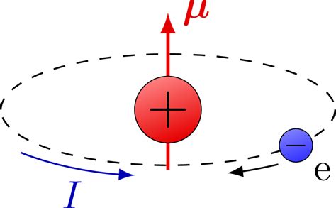 Magnetic moment – TikZ.net