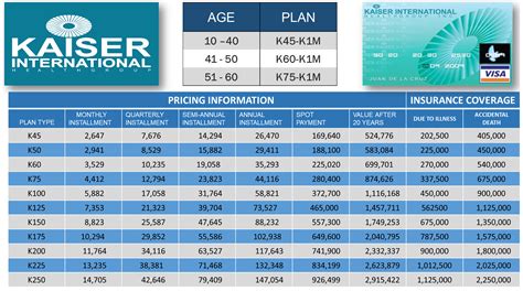 KAISER PLANS & PRICES