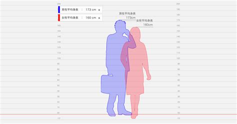 Genshin Impact Height Comparison Chart - Catorze Wallpaper