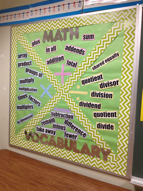 Math Vocabulary Bulletin Board. Vocabulary is important not only in Language Arts but in every ...