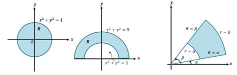 45+ Polar Equation To Cartesian Equation Calculator - IfanSidharth