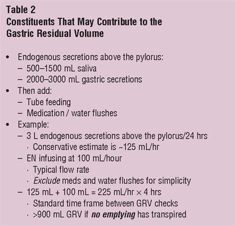 How To Check Gastric Residuals - Richeffective24