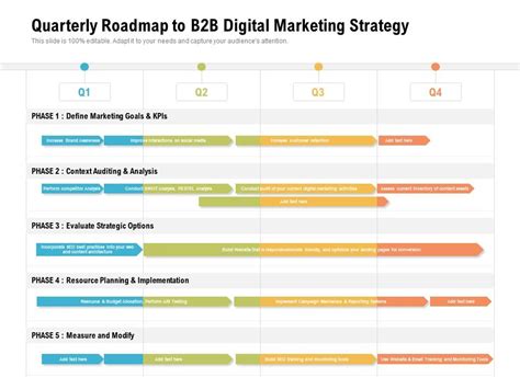 Quarterly roadmap to b2b digital marketing strategy | Presentation Graphics | Presentation ...