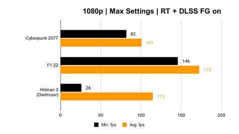 Nvidia GeForce RTX 4070 review