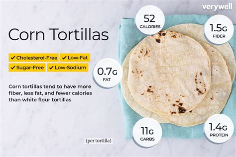 Tortilla Nutrition Facts: Calories and Health Benefits