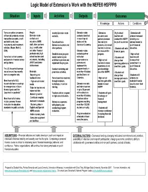 Logic Model Template Excel For Your Needs