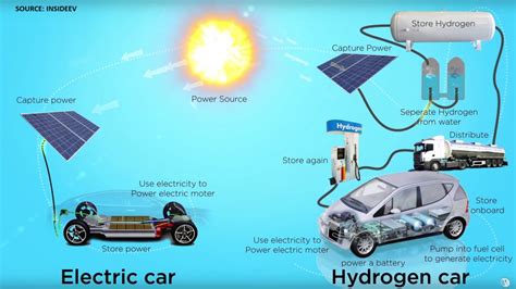 Hydrogen Fuel Cell Vs Hydrogen Combustion - kulturaupice