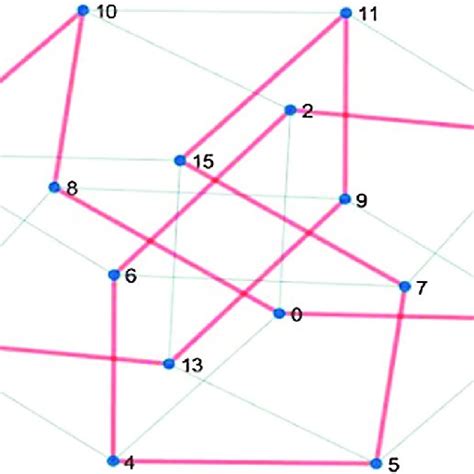 The complete graph with a Hamiltonian cycle | Download Scientific Diagram