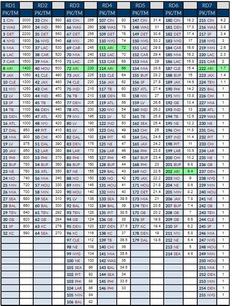 2023 Nfl Draft Trade Chart - Image to u