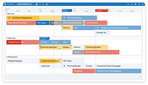 5 Guidelines for Structuring Your Product Roadmap – InMoment