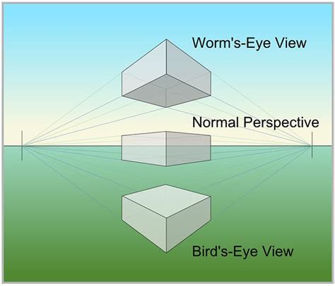 How To Draw In Two Point Perspective Picture to Pin on Pinterest ...