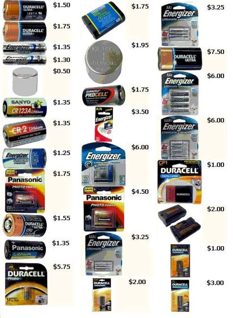 Cross Reference Battery Codes and Types