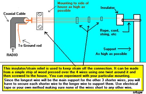 Build a Multiband Shortwave Antenna - Simple Shortwave Antennas for Shortwave Radios!