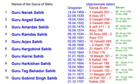 Ten Gurus of Sikhs | Principles of Sikhism | Sikh Wisdom