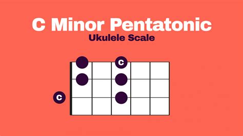 Minor Pentatonic Scale for Ukulele | Ukulele Go