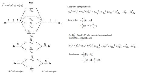 Calculate the bond order of N2 and N2- and predict its magnetic ...