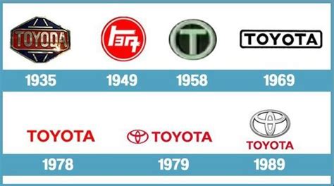 Toyota - Logo Evolutions. | Toyota logo, Toyota, Logo evolution