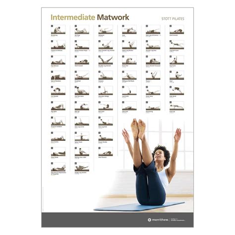 Wall Chart · Intermediate Matwork | Merrithew®