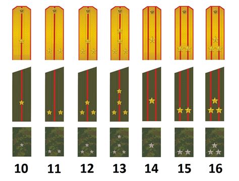 Rangos del ejército ruso - Militär Wissen