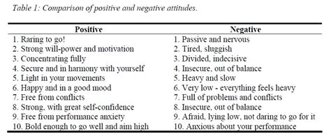 Attitudes notes - KNEC notes and Revision materials